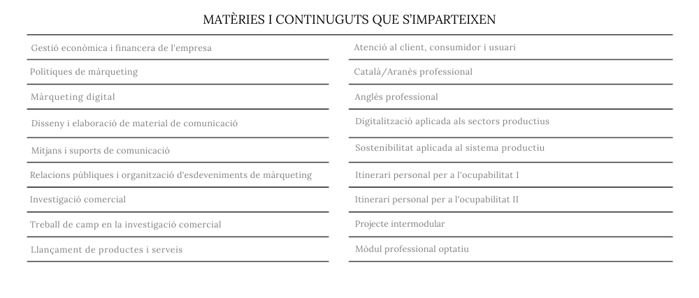 mòduls professionals CFGS